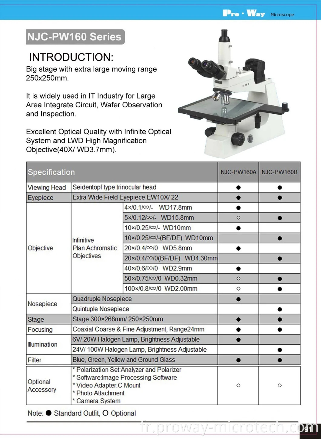 Microscope d'inspection de l'industrie professionnelle avec grande scène (NJC-PW160)
